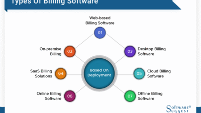 Booking and invoicing software that simplifies management