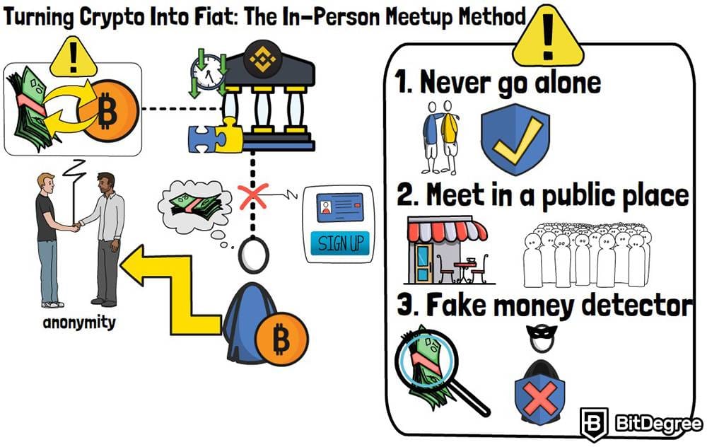 How to Create a Cryptocurrency Wallet and Succeed in 2024