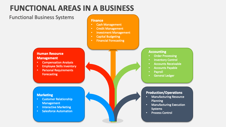 Functional and Non-functional requirements of Inventory - Nvntri Functional and Non-functional requirements of Inventory - Nvntri